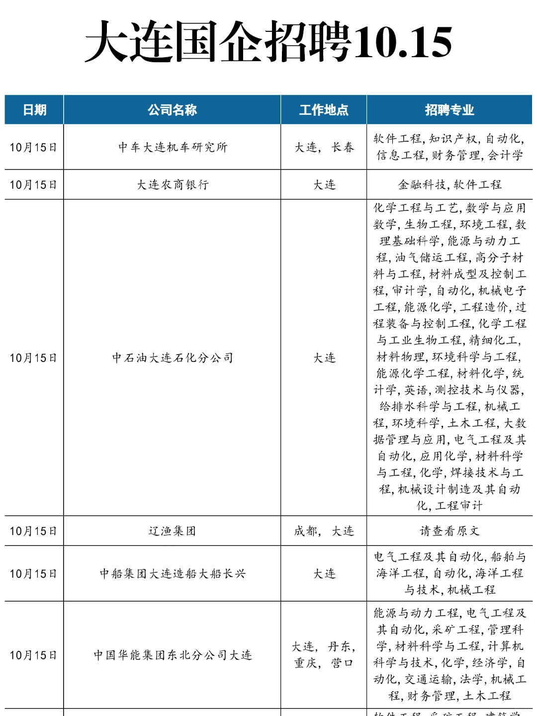 10.15 大连！一周内截止网申的国企秋招