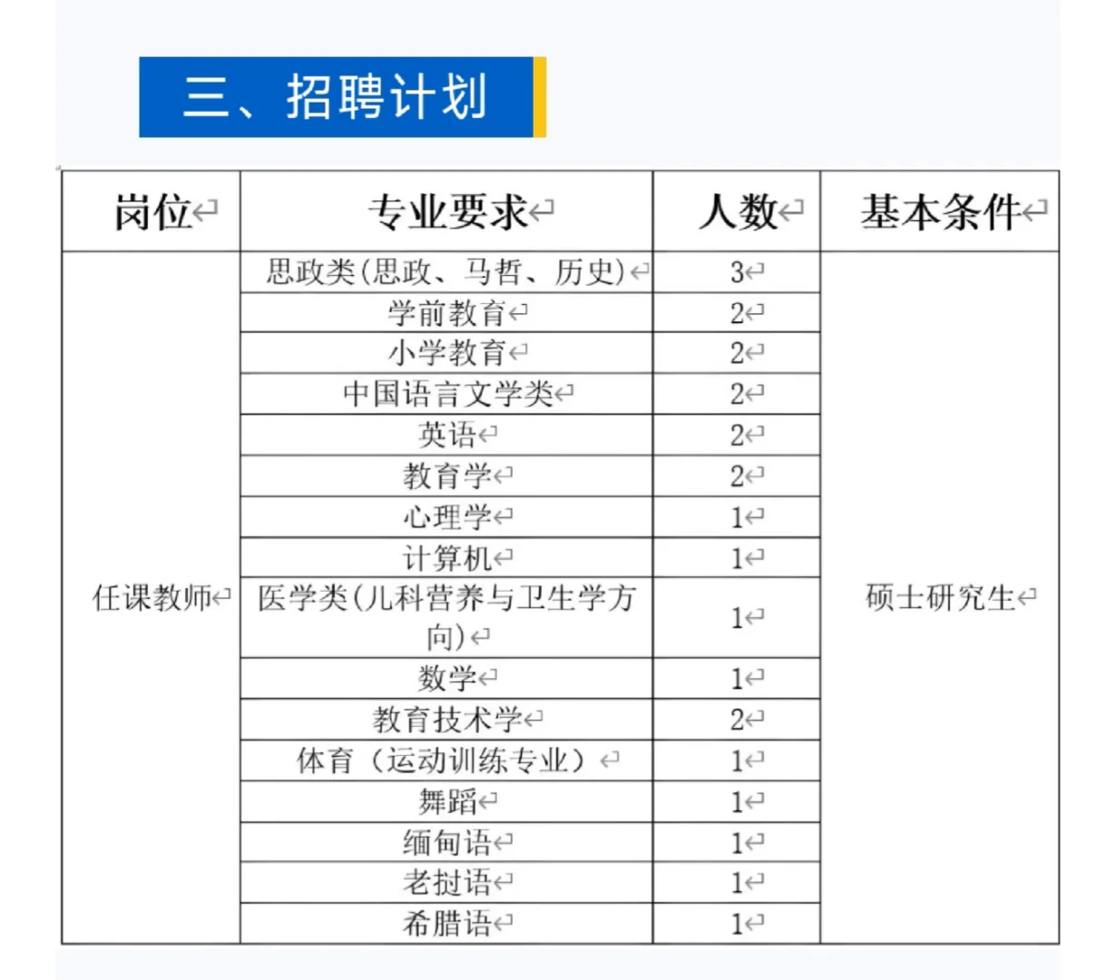 河北外国语学院教师教育学院2025年招聘
