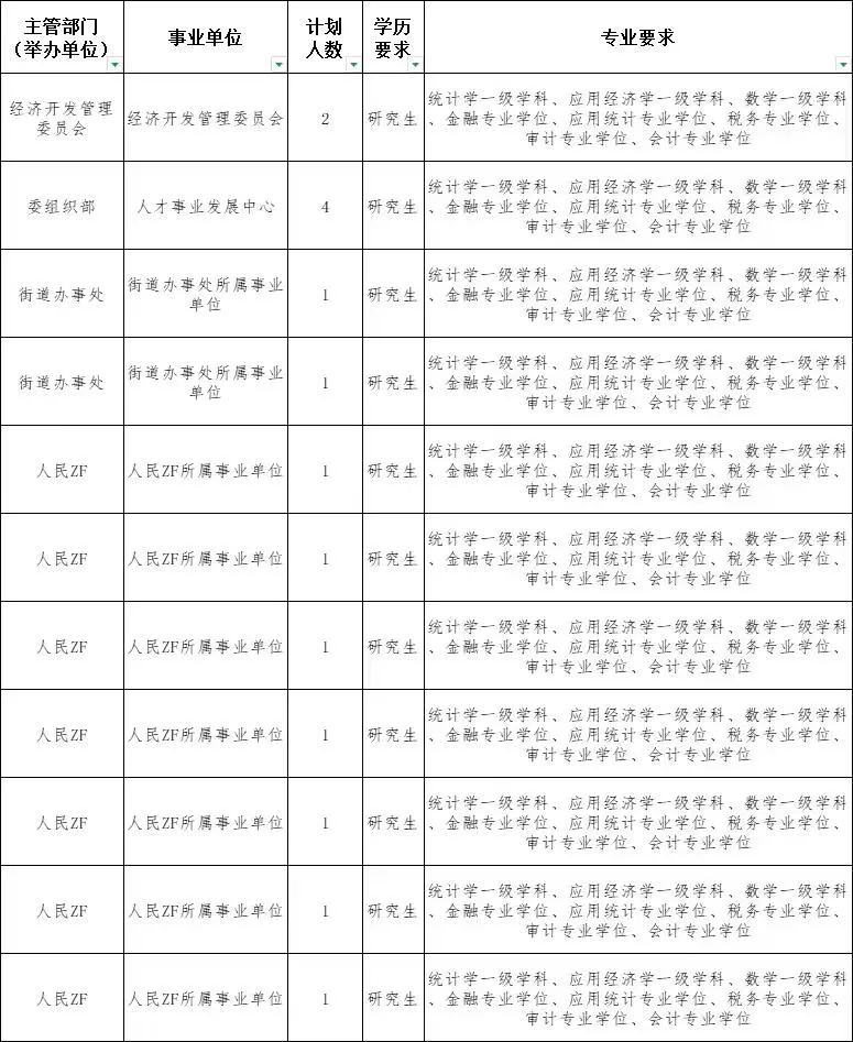 研究生赢麻了😭只面试无笔试！