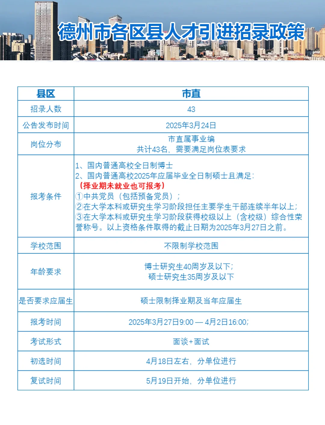 硕士首选|德州人才引进政策一览