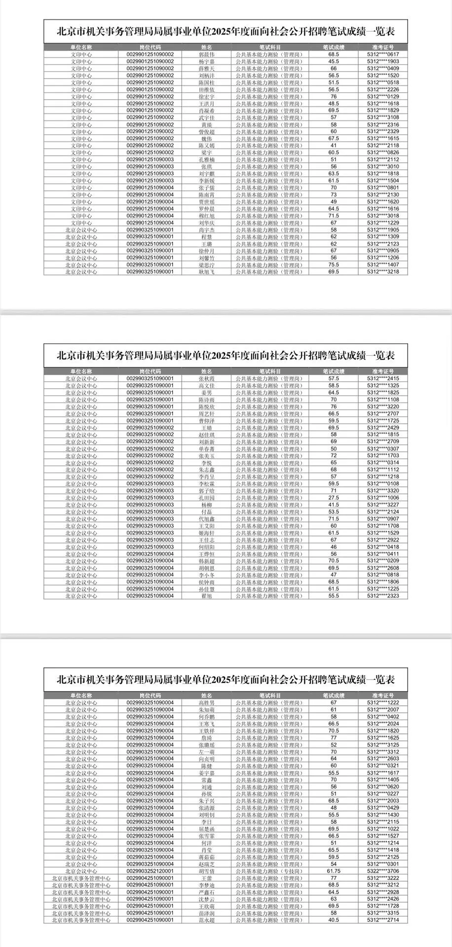 机关事务管理局笔试成绩已公布 群内完整版