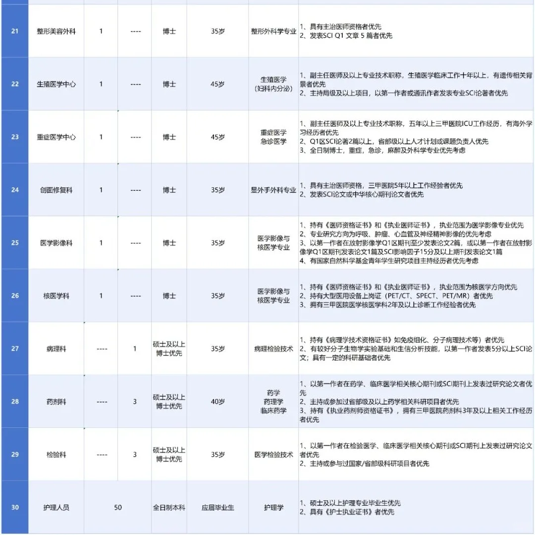 同济大学附属同济医院2026年度招聘