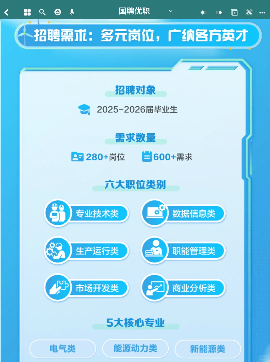 六险二金 | 华润电力26届校园招聘正式启动