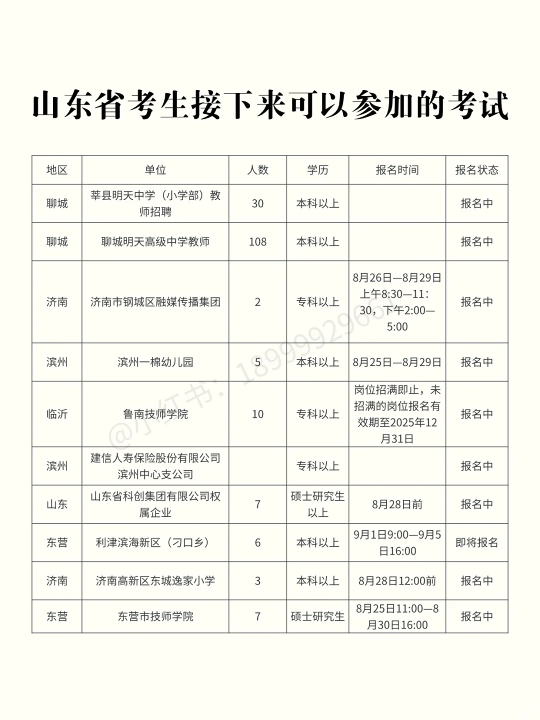 山东考生近期可以参加的考试【8.27】