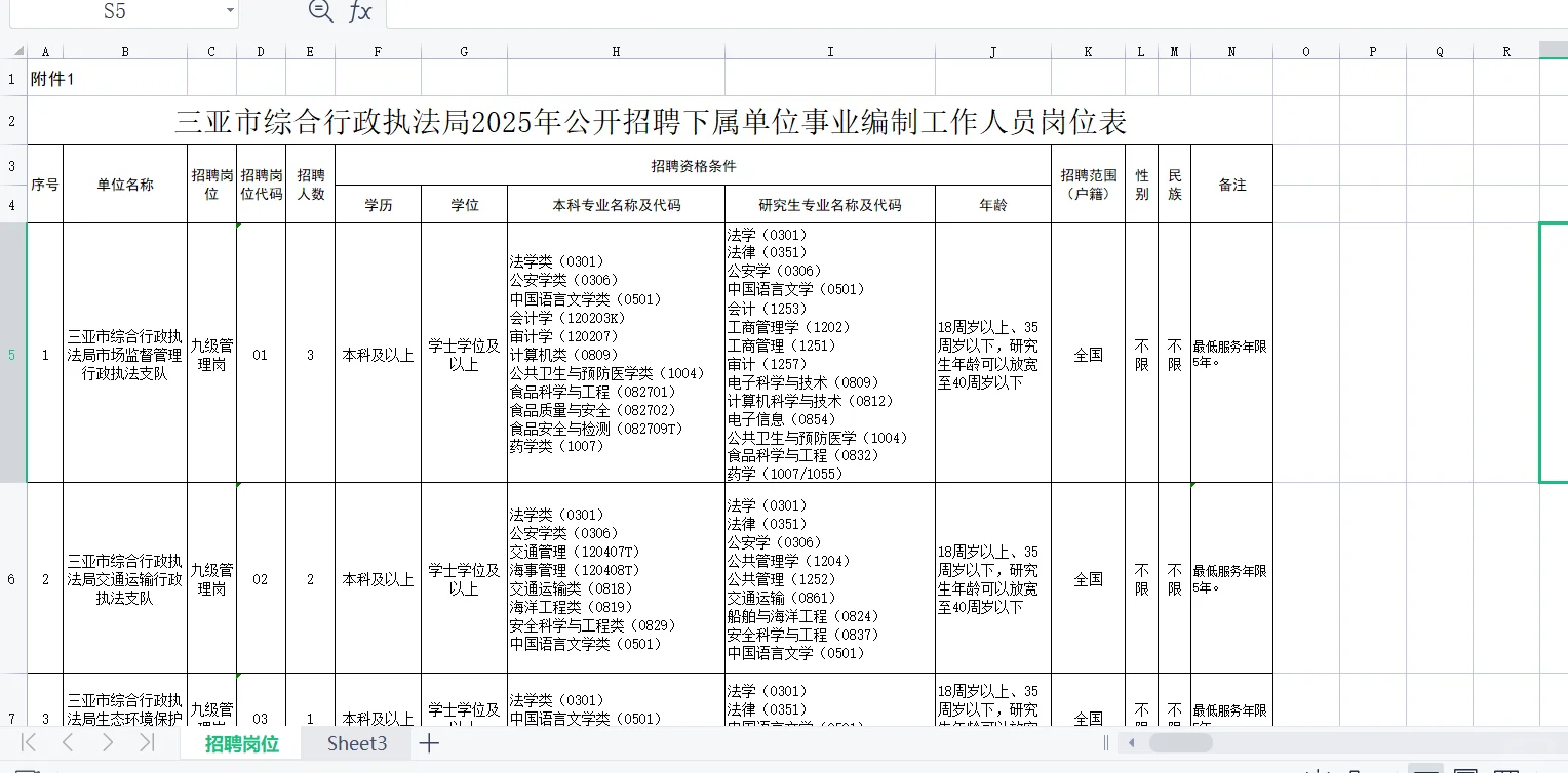 三亚市综合行政执法局招聘23人！全部有编