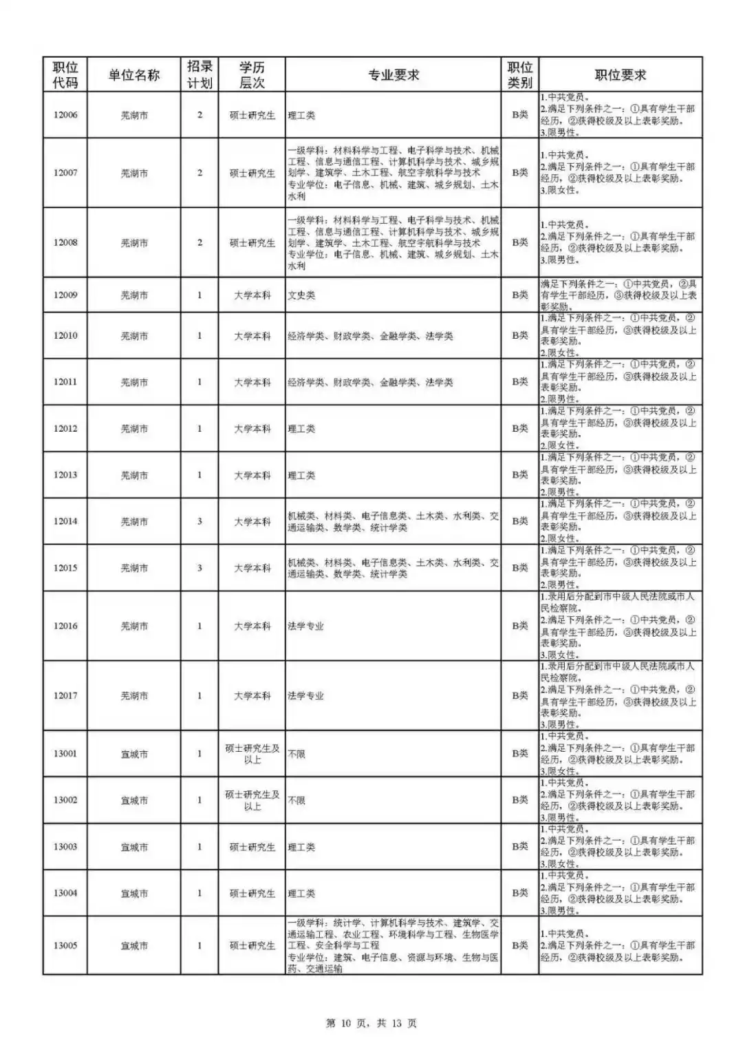 安徽省2026年度定向招录选调生公告