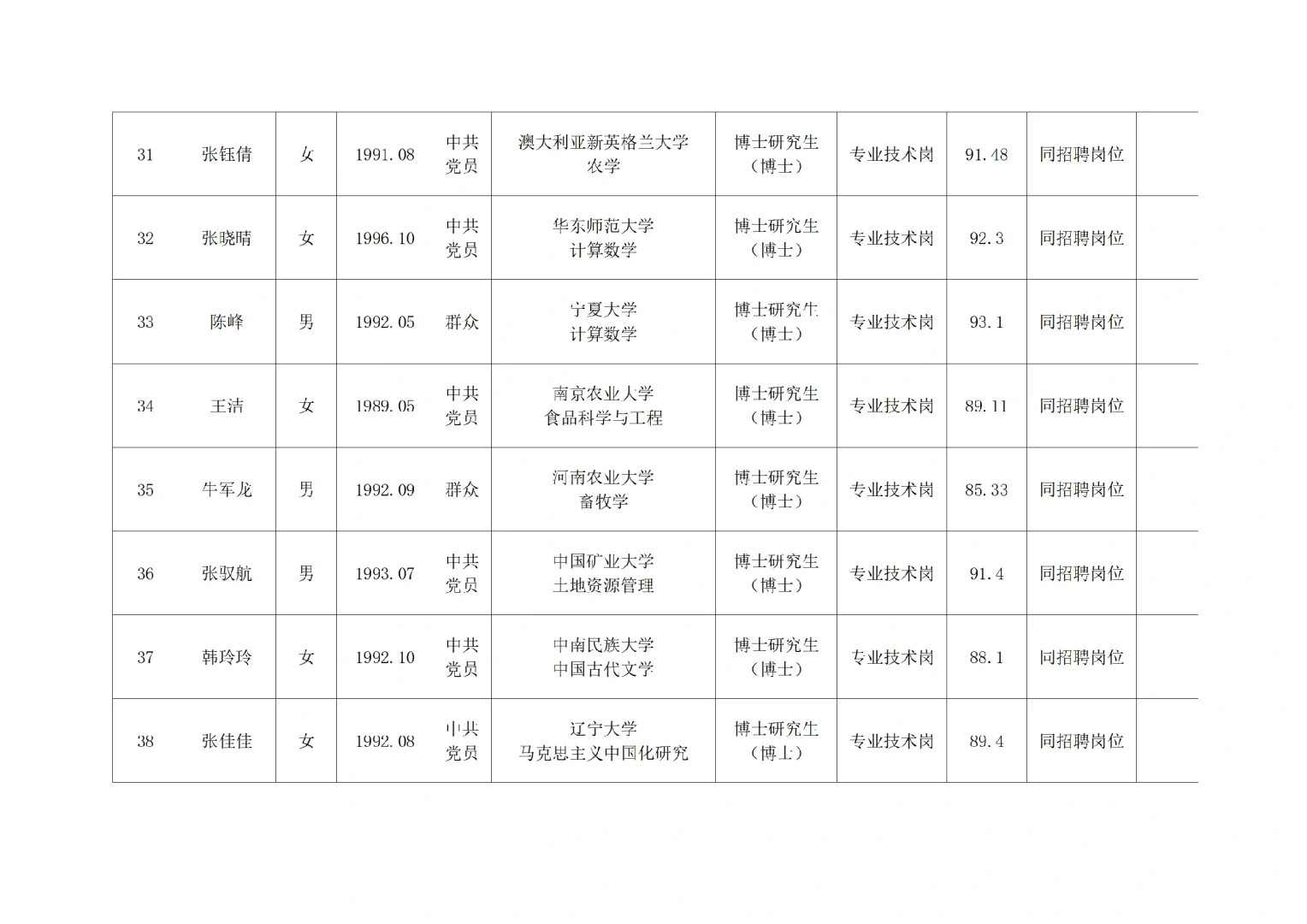 河南农大2025公开招聘拟聘用人员公示