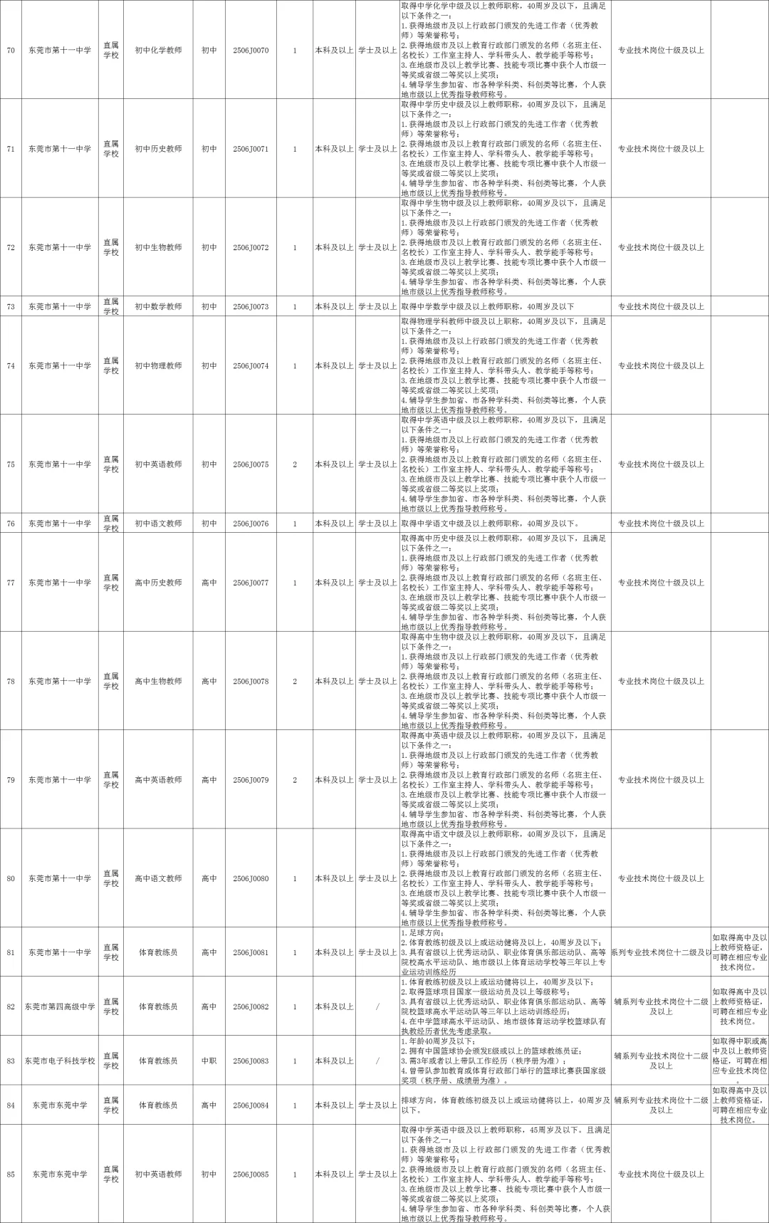 新出！东莞市招聘教师190人（编制）