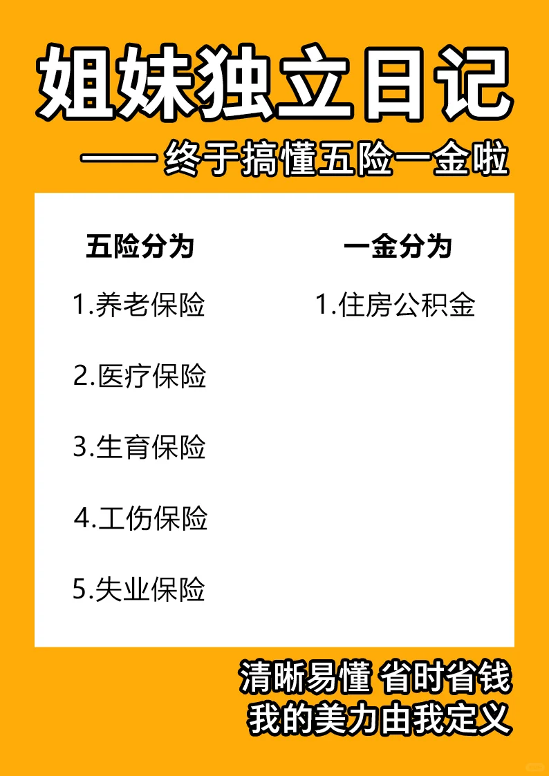 女生独立日记｜五险一金
