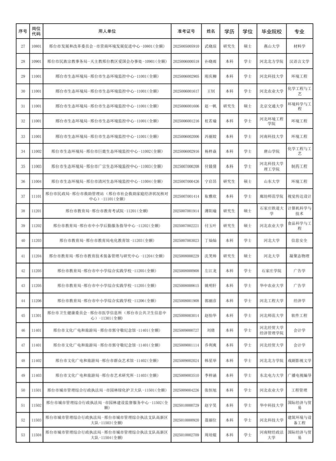 邢台市直事业单位招聘拟聘人员公示🌸