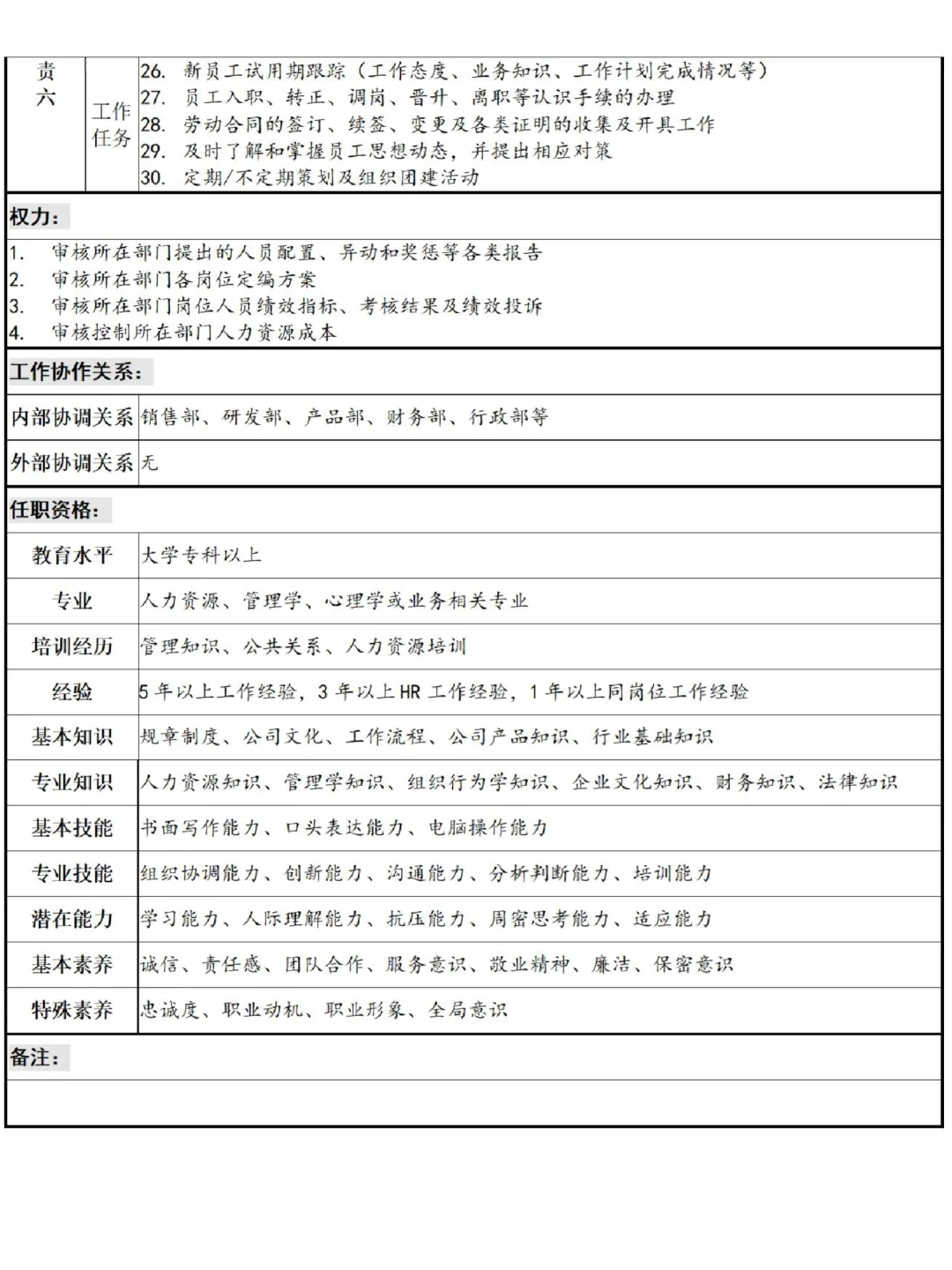 HR拿来即用🔥常见岗位说明书