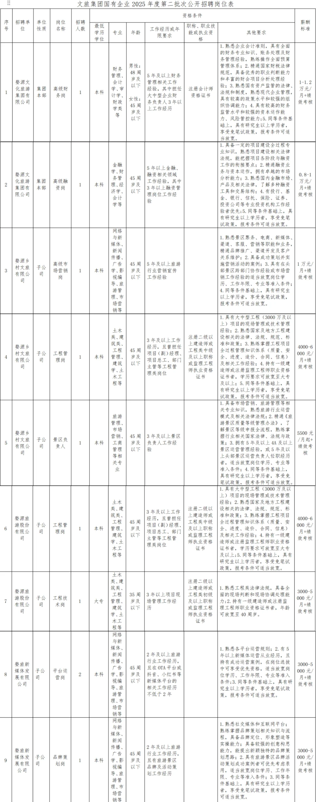 婺源文旅集团招聘10人