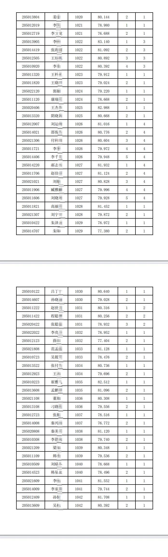 2025邯郸市市直临选G务员考试考察人选名单