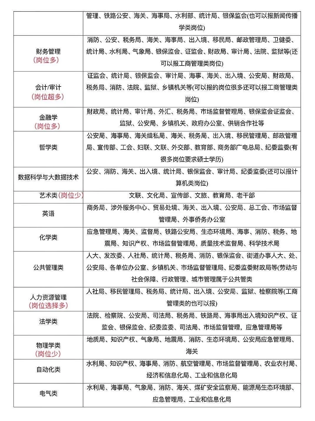 26山东省考选岗不用慌！！看这里