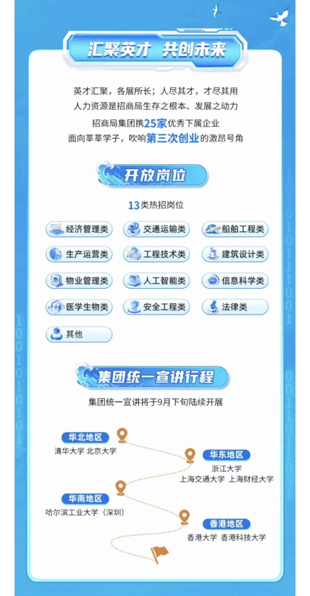 招商局集团校园招聘【2025届2026届可投】