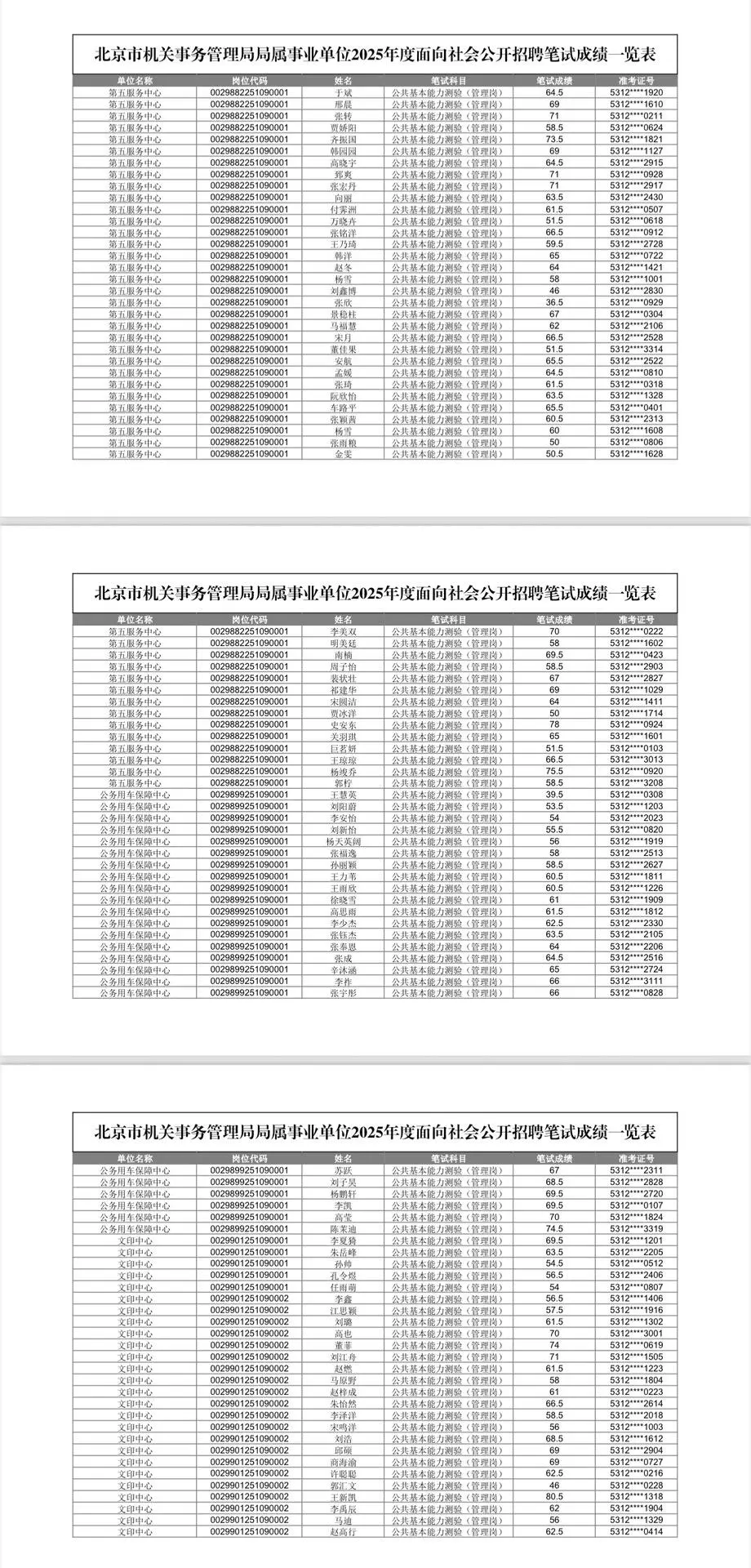 机关事务管理局笔试成绩已公布 群内完整版