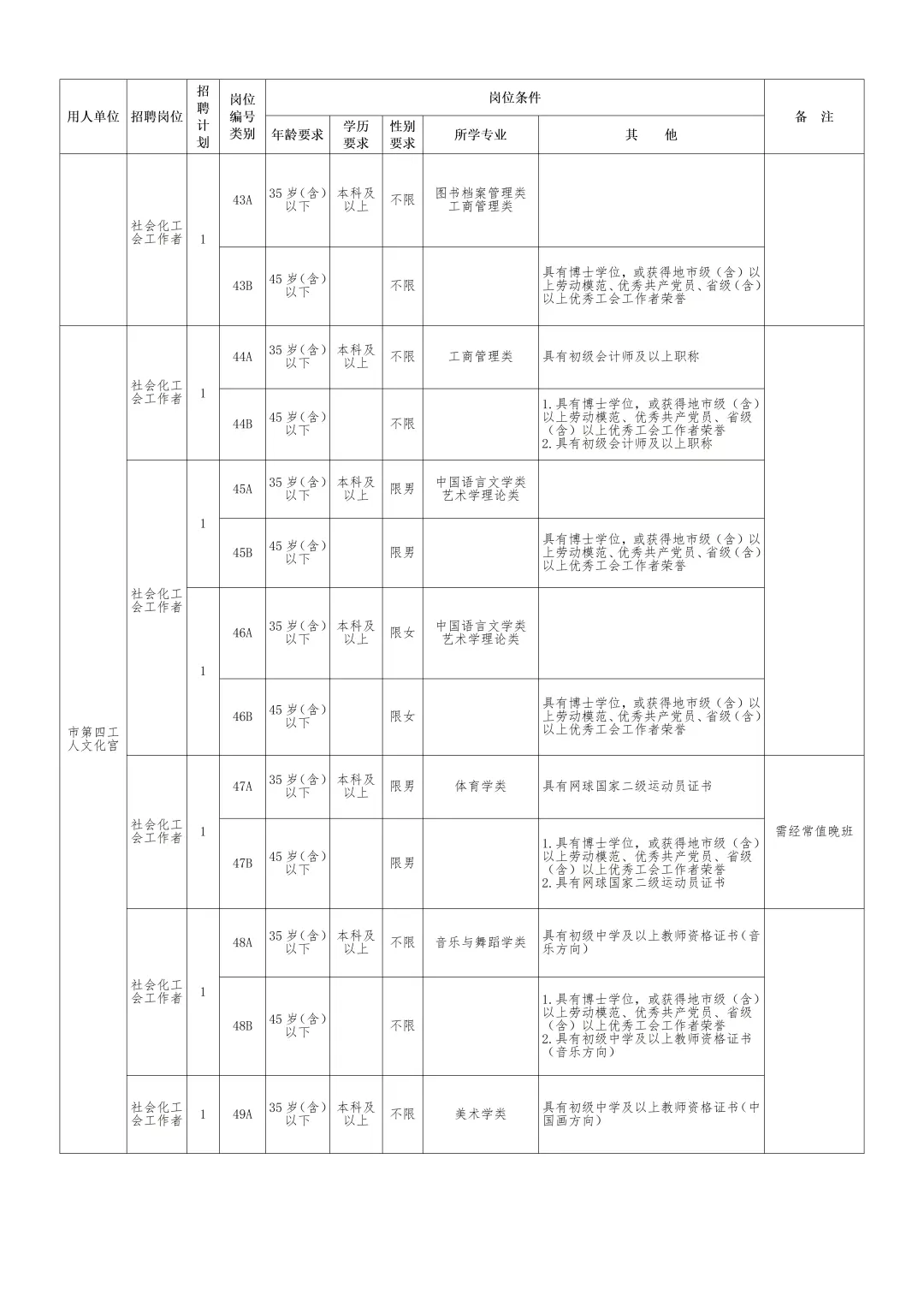 2025长沙市总工会招社会工作专业人才55人