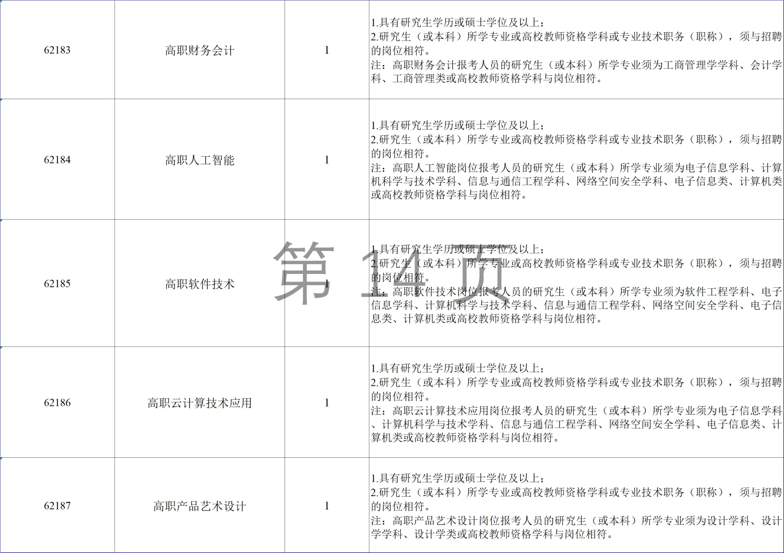 大公告！26年长沙市直教师招662人