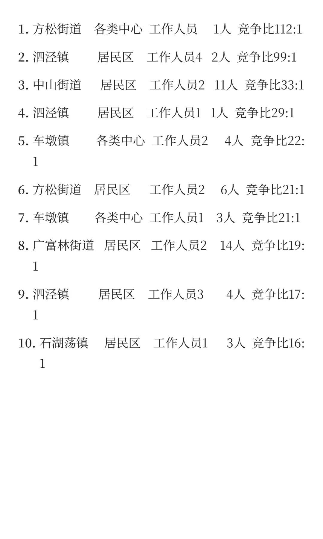 松江社区工作者竞争前十出炉