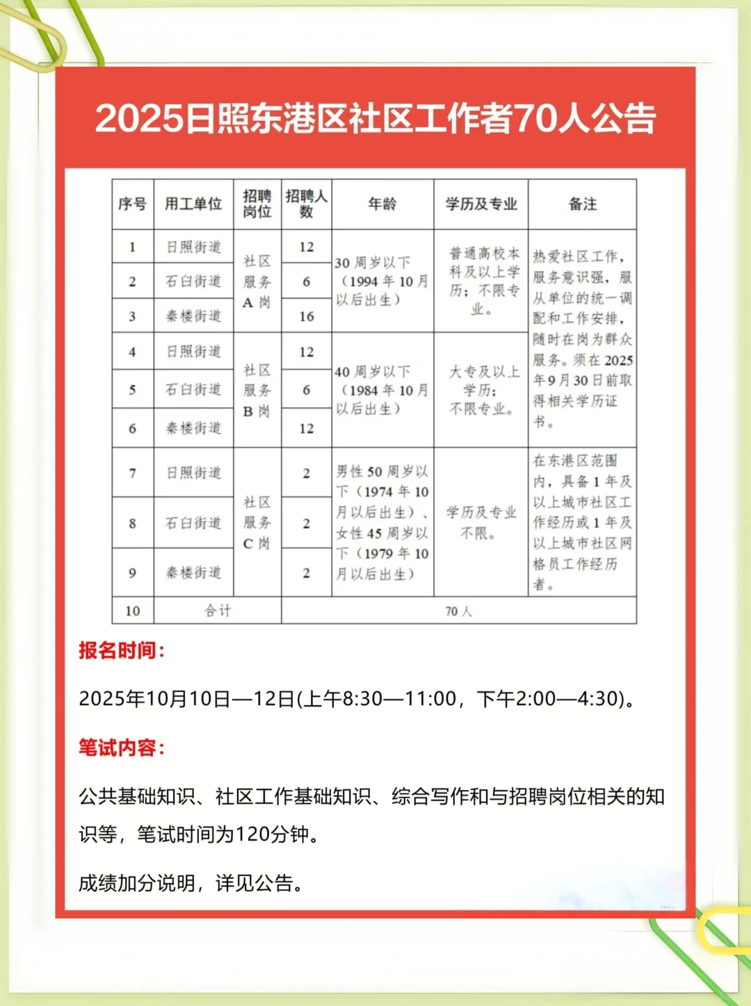日照市东港区社会工作者还来得及！社工招聘