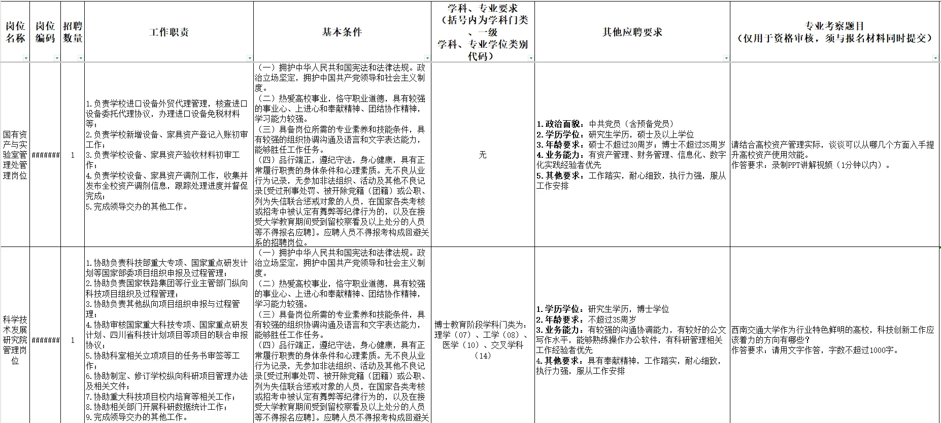 10.20截止！西南交通大学招聘34人！