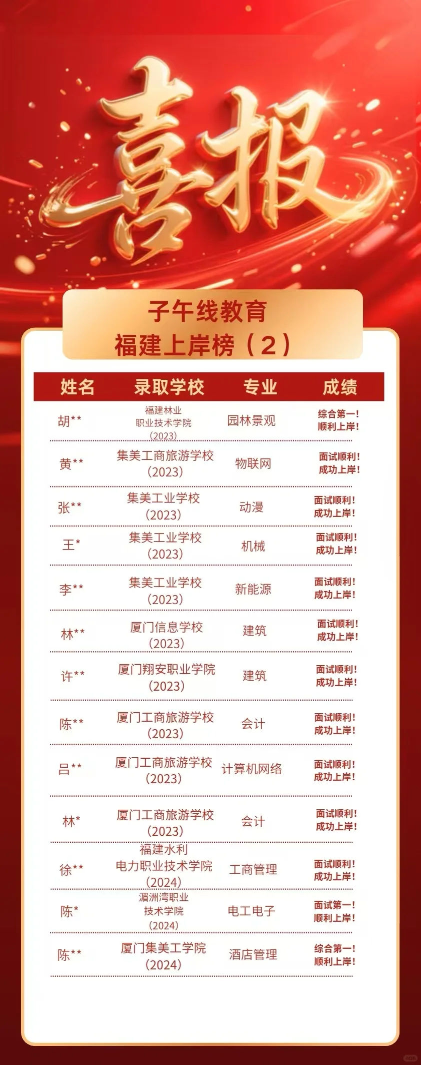 25厦门技师学院招聘｜笔试考什么