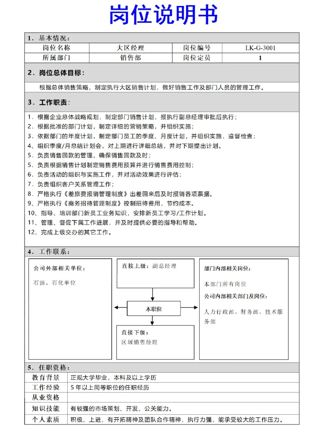 HR拿来即用🔥常见岗位说明书