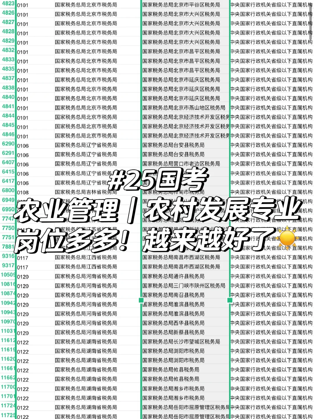 25国考｜农管/农发考研就业，新农人看过来！