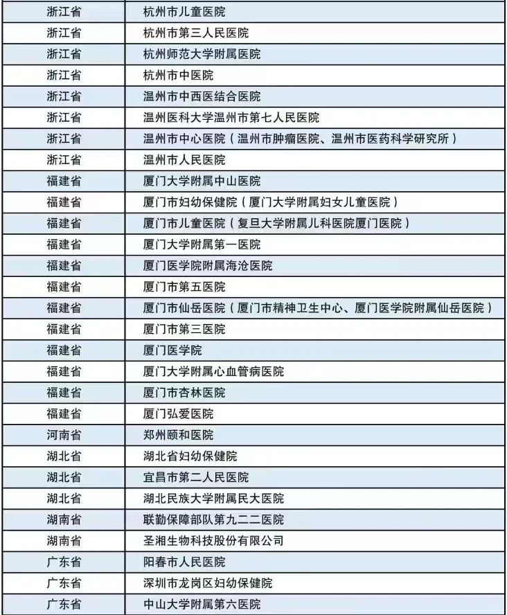 重庆医科大学双选会参会单位岗位