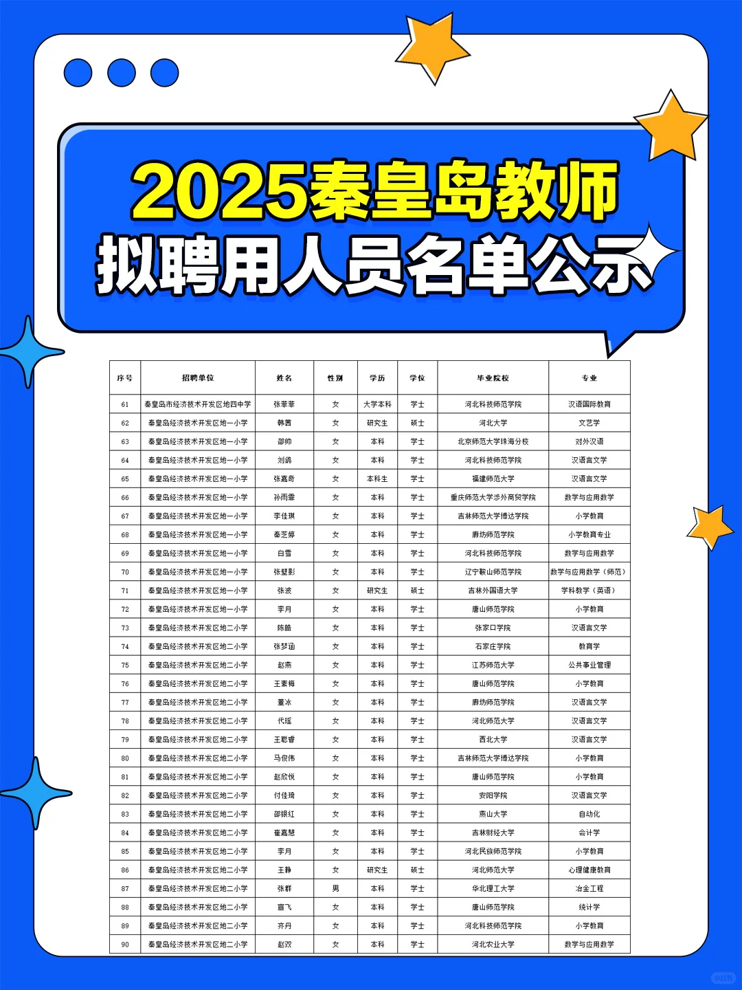 🎉 好消息！秦皇岛教师拟录用人员名单表