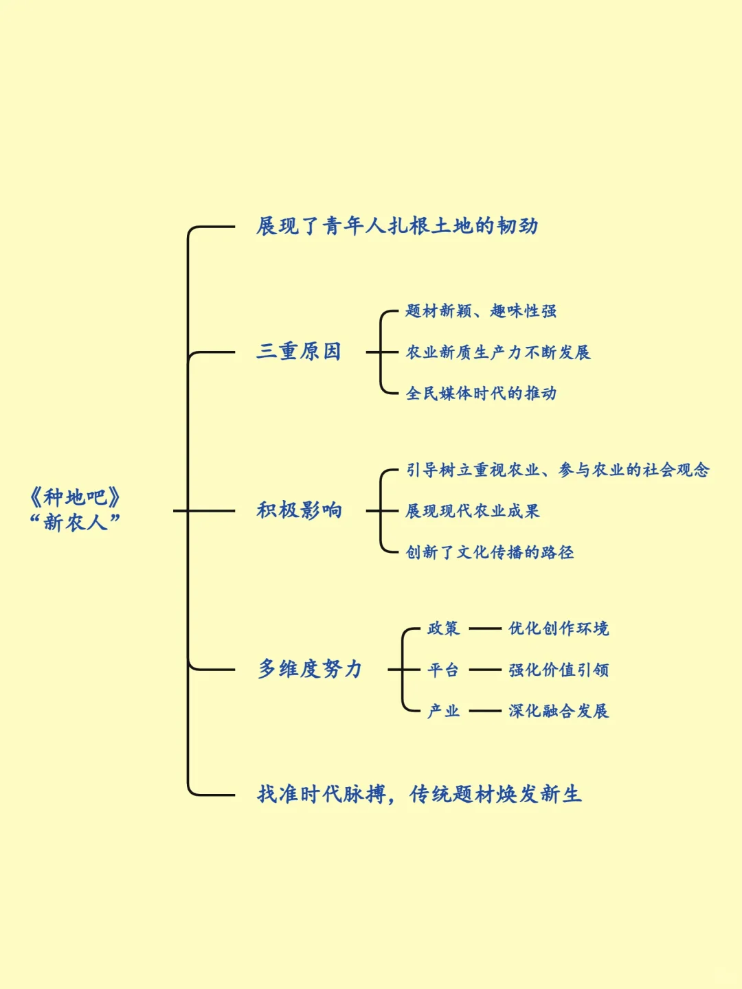 面试热点：《种地吧》“新农人”