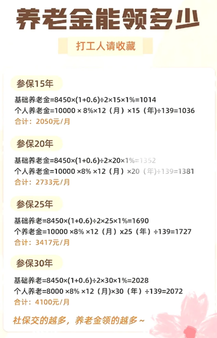 退休能领多少养老金？