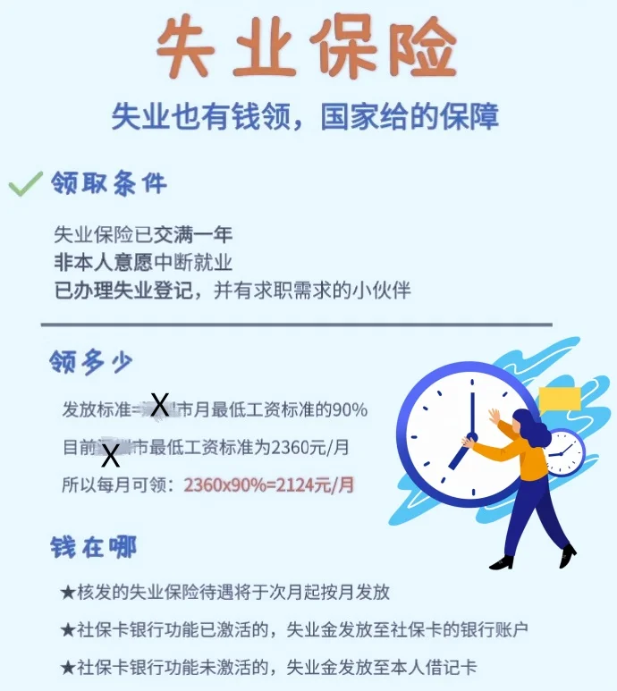 [手把手] 初入职场，必须搞懂五险一金！