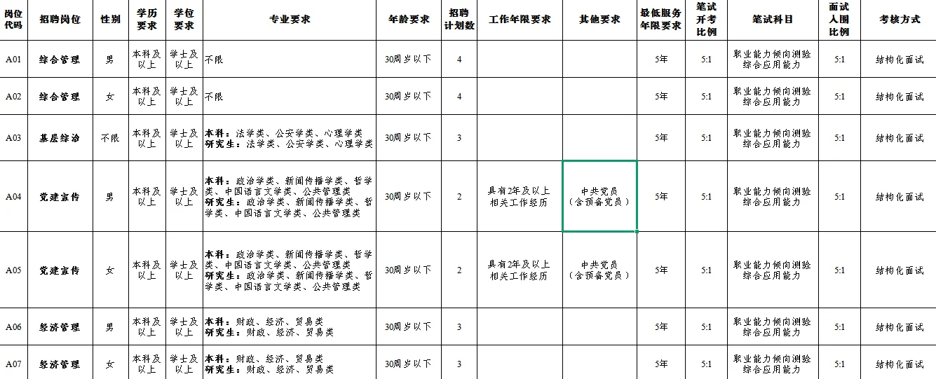 湖南热门城市招聘50人！事业编！待遇好！