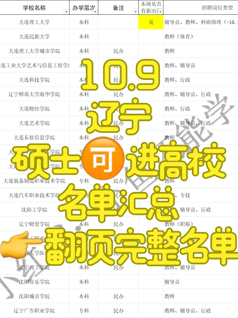 硕士🉑️，辽宁21所高校招聘中，部分带编制