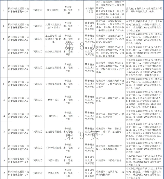 编制 杭州市第一人民医院招聘118人