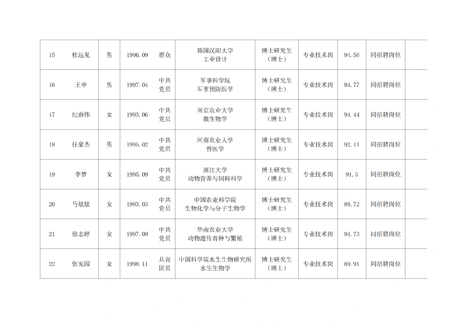 河南农大2025公开招聘拟聘用人员公示