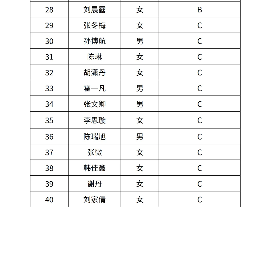 2025年安国市社区工作者拟聘名单公布啦！