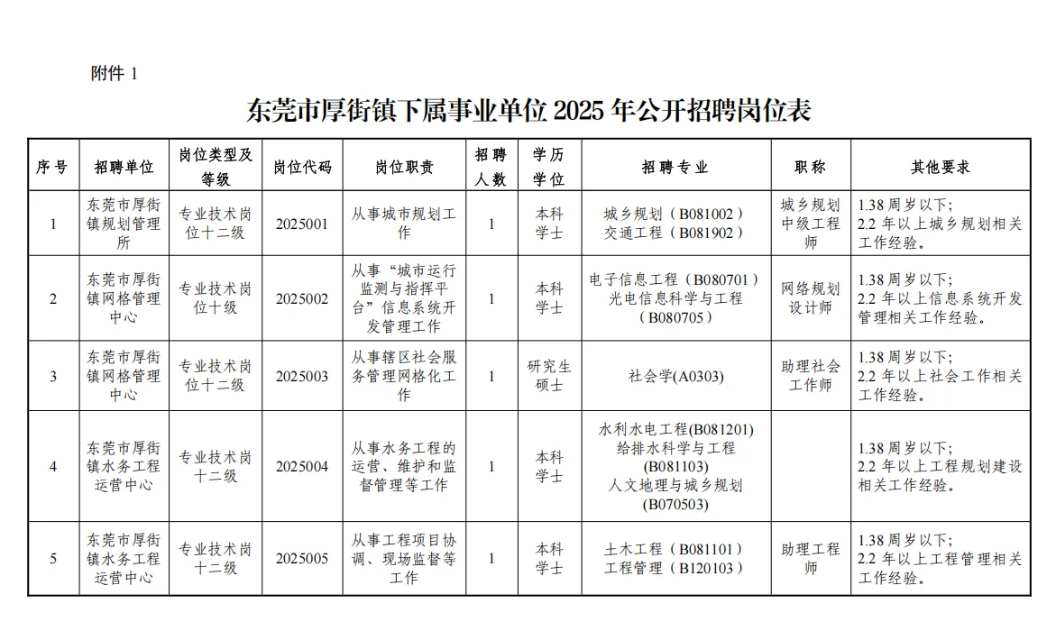 编制，东莞事业单位招聘10人，本科起报！