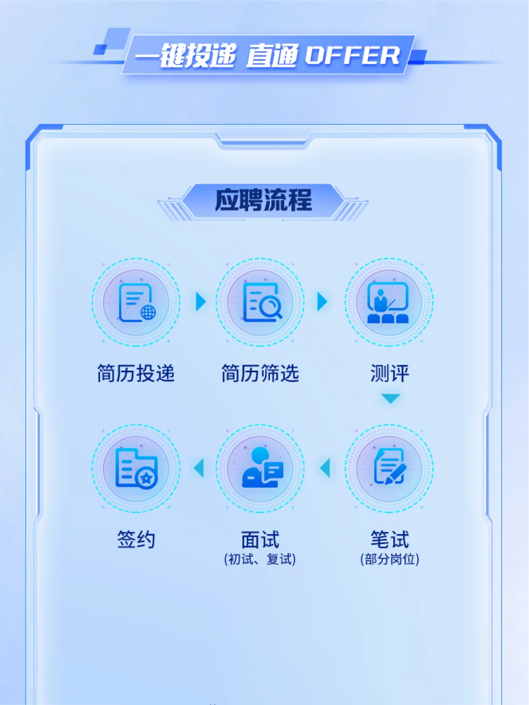 同学们！“职”等你来~