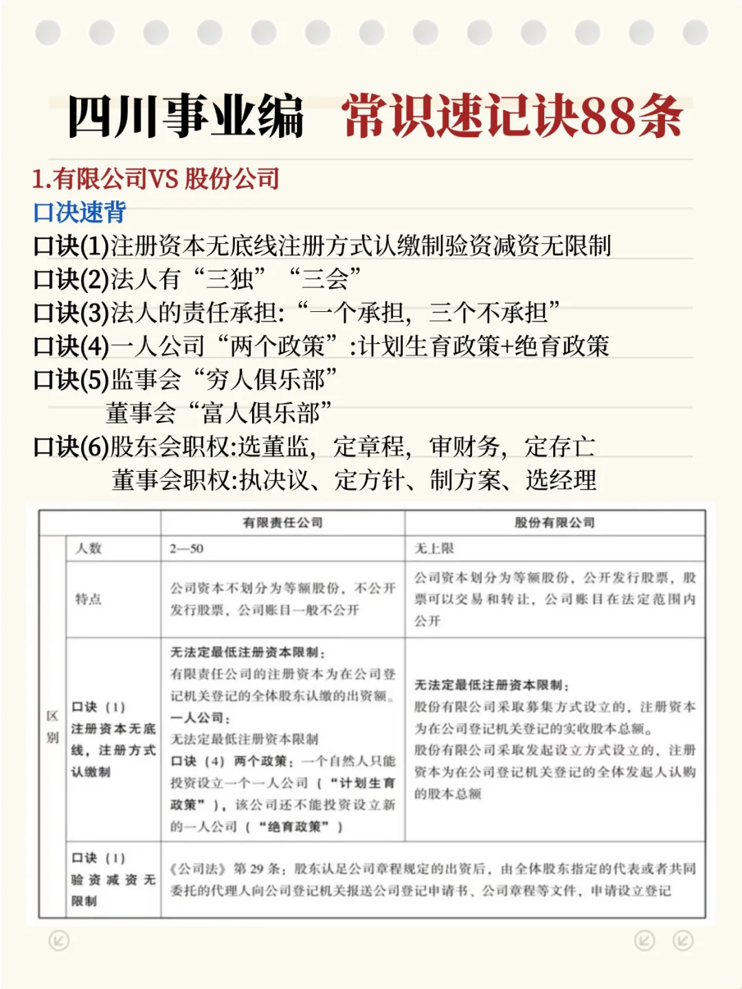 友情提醒 11月16日四川事业编 打算裸考的人