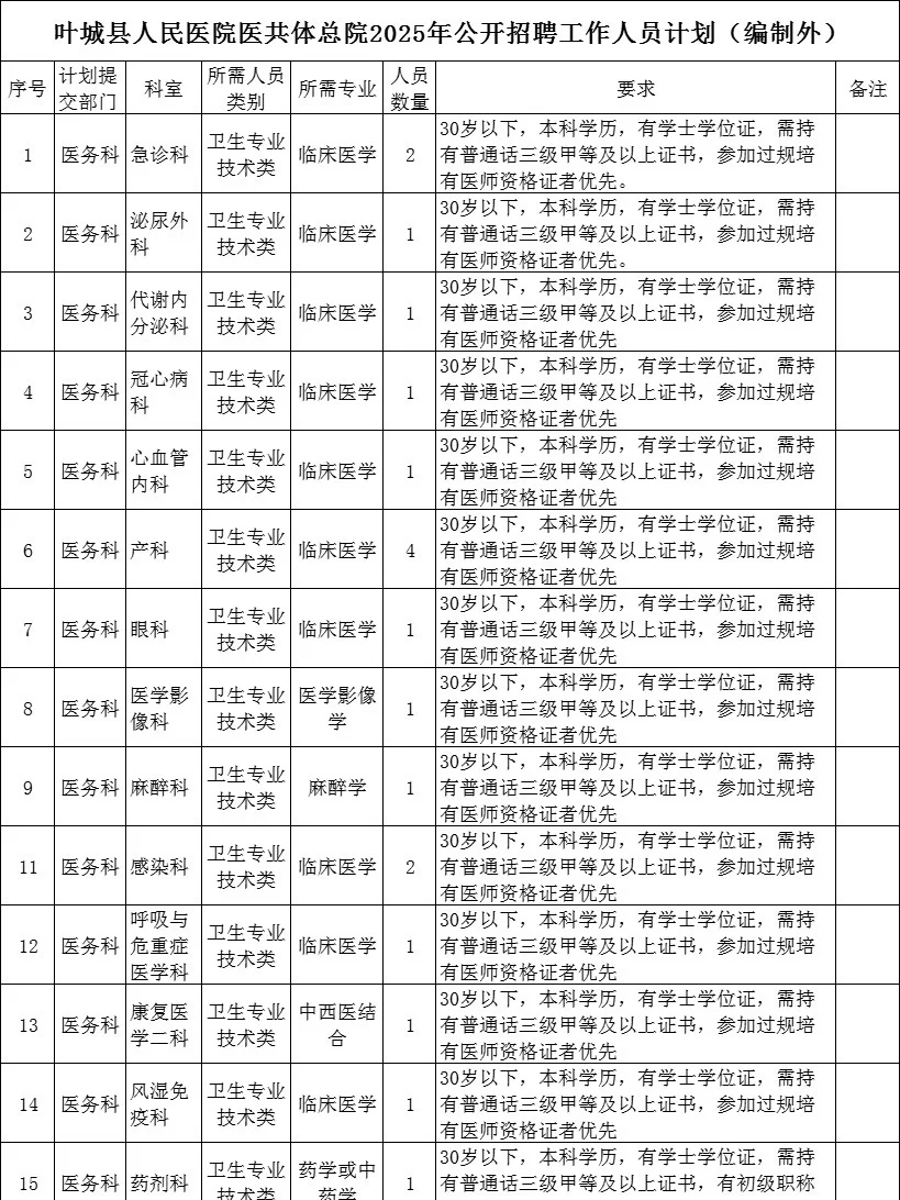 喀什地区叶城县人民医院，来一个帮一个