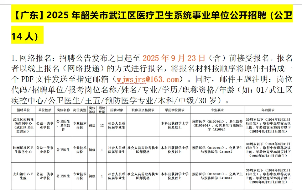 公卫最新招聘~第七期
