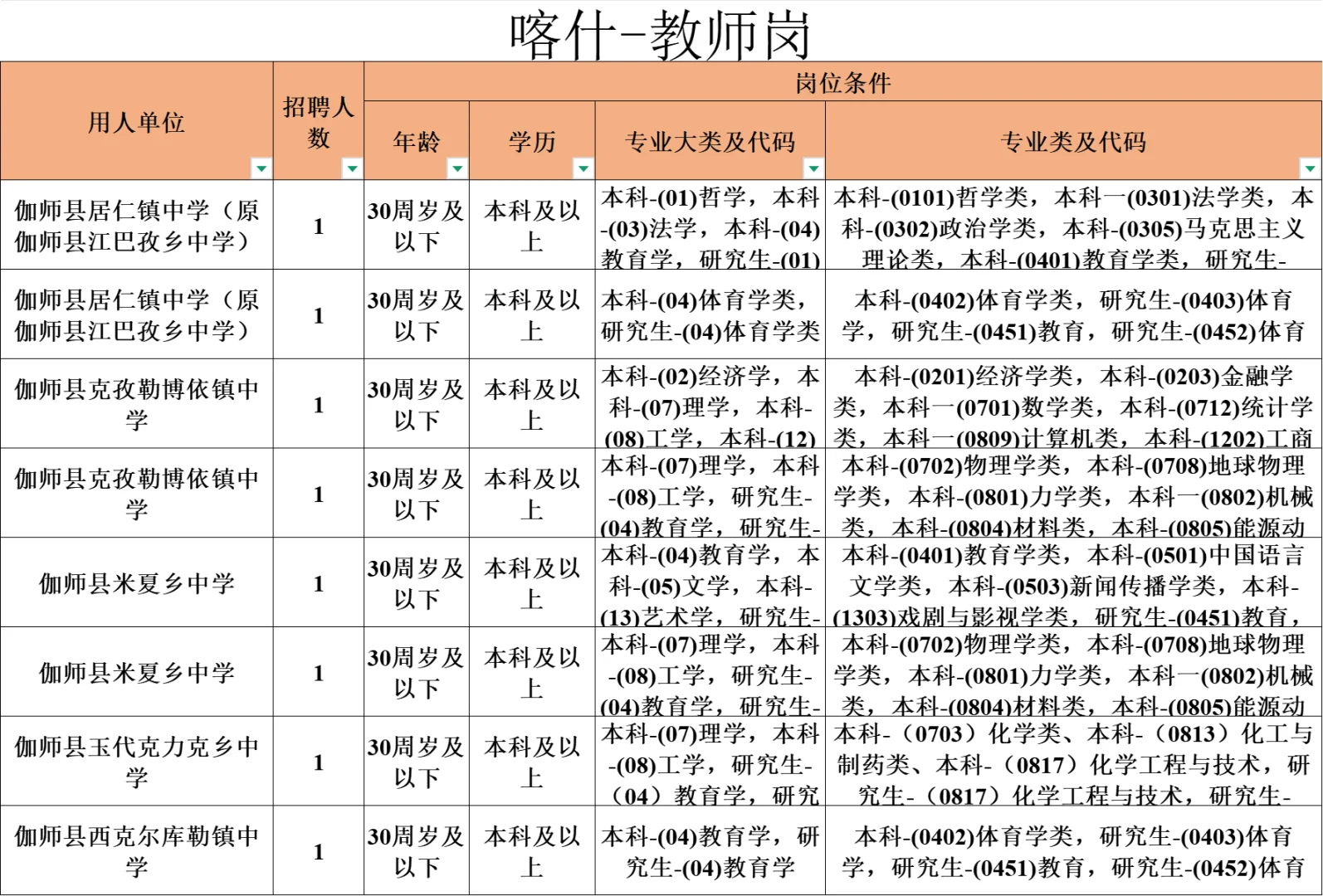 喀什引进教师编制103人｜本科学历