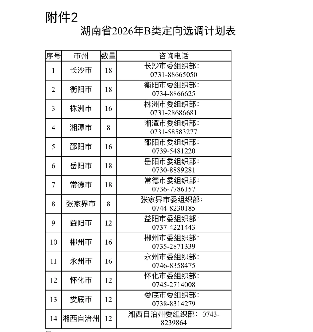 湖南选调生变了！看看定向选聘有没有你学校