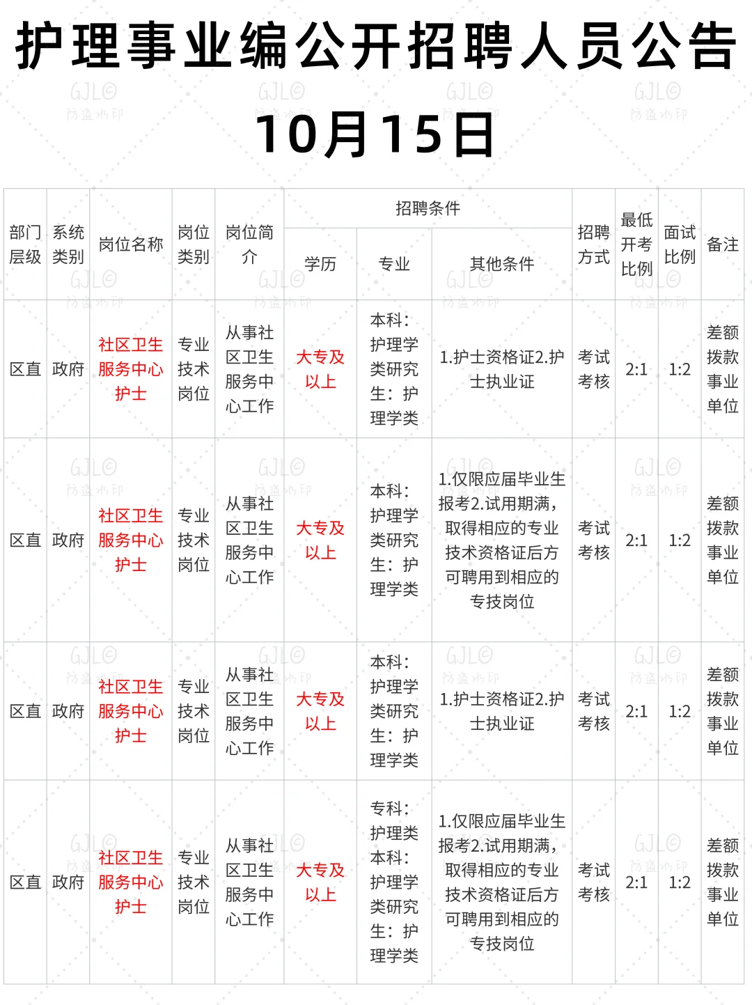 10.15日护理事业编公开招聘公告