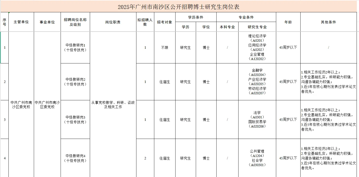 编制‼️【广州南沙事业单位】招聘【博士】公告