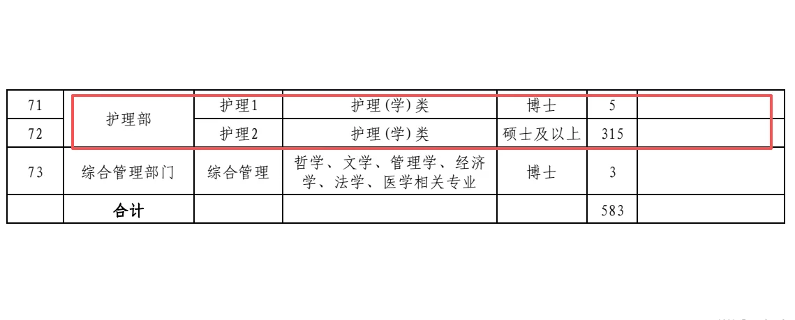 省人民医院招聘护士320人，正在网报中！