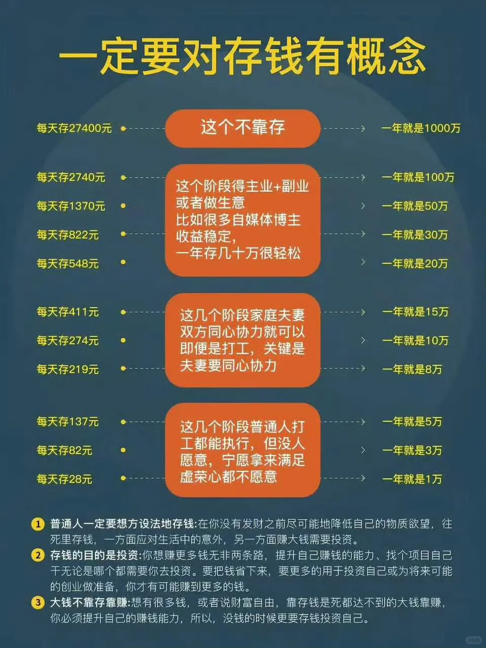 月薪五万是什么概念？