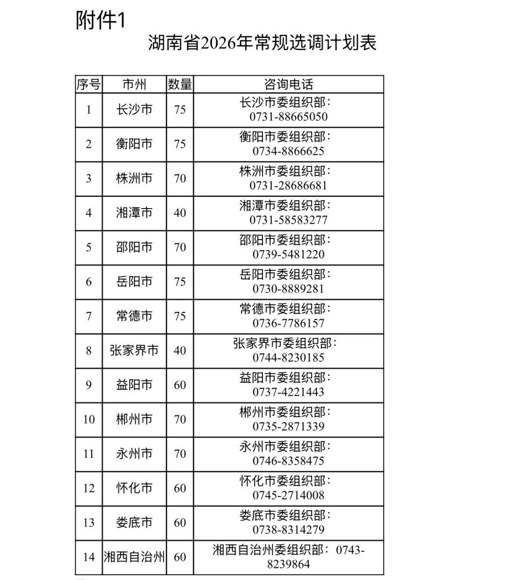 湖南选调生变了！看看定向选聘有没有你学校